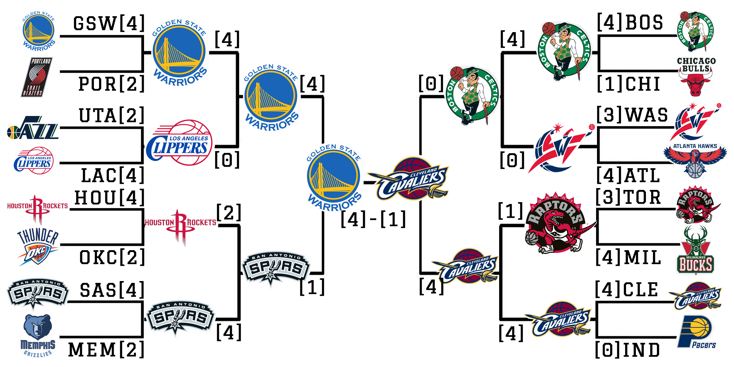 NBA Finals prediction using BTL Algorithm csnfrt